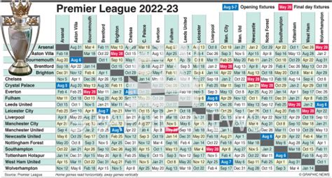 premier league fixtures 2022 2023.